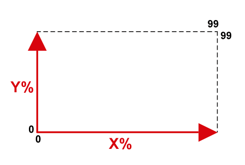 X and Y axes